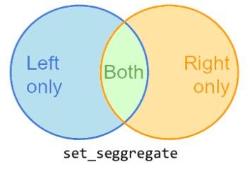 How to Check If 2 Sorted Collections Have a Common .